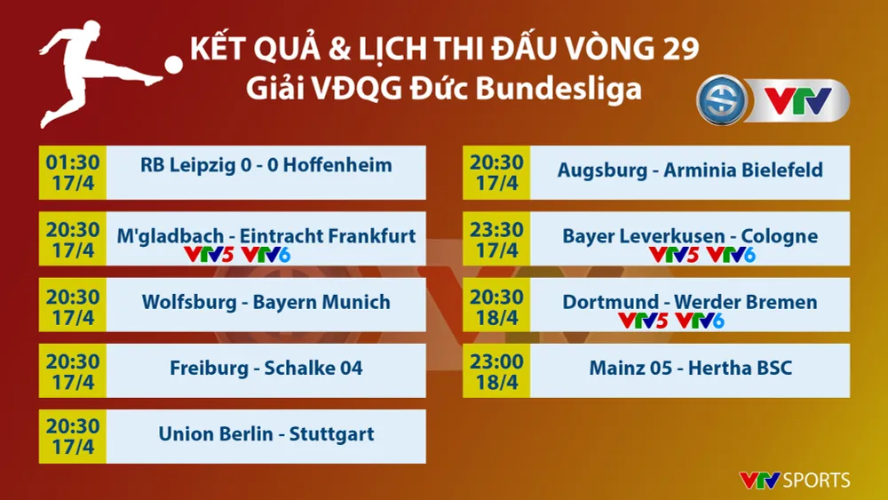 CẬP NHẬT Lịch thi đấu, Kết quả, BXH các giải bóng đá VĐQG châu Âu: Ngoại hạng Anh, Bundesliga, Serie A, La Liga, Ligue I - Ảnh 1.