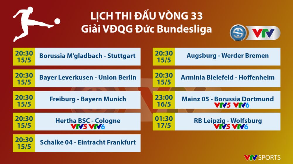 CẬP NHẬT Lịch thi đấu, BXH các giải bóng đá VĐQG châu Âu: Ngoại hạng Anh, Bundesliga, Serie A, La Liga, Ligue I - Ảnh 1.