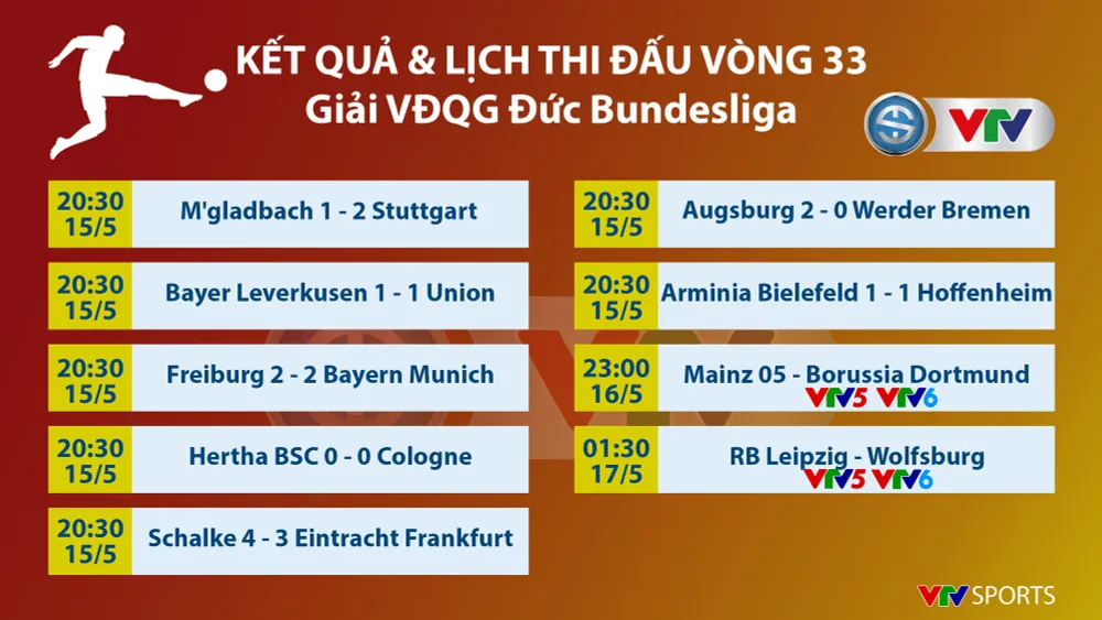 CẬP NHẬT Kết quả Lịch thi đấu, BXH các giải bóng đá VĐQG châu Âu: Juventus thắng Inter, Bayern Munich chia điểm - Ảnh 1.