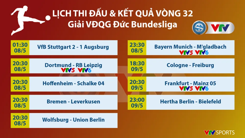 CẬP NHẬT Lịch thi đấu, BXH các giải bóng đá VĐQG châu Âu: Bundesliga, Ngoại hạng Anh, Serie A, La Liga - Ảnh 1.