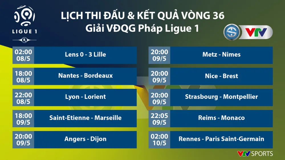 CẬP NHẬT Lịch thi đấu, BXH các giải bóng đá VĐQG châu Âu: Bundesliga, Ngoại hạng Anh, Serie A, La Liga - Ảnh 5.