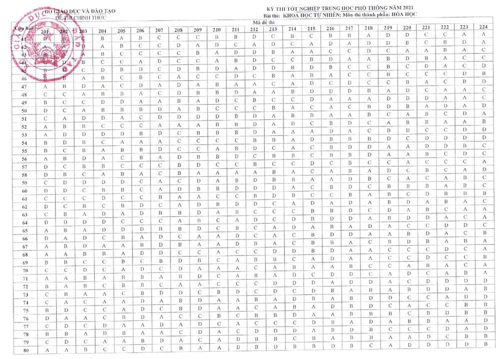 CHÍNH THỨC: Đáp án các môn trắc nghiệm thi tốt nghiệp THPT 2021 đợt 1 - Ảnh 3.