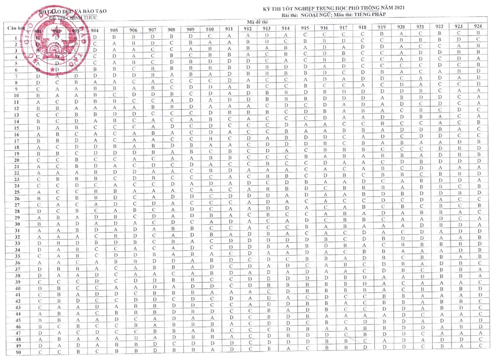 CHÍNH THỨC: Đáp án các môn trắc nghiệm thi tốt nghiệp THPT 2021 đợt 1 - Ảnh 10.