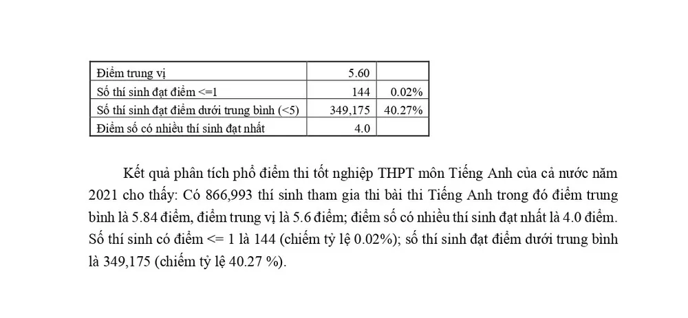 Bộ GD&ĐT công bố phổ điểm các môn thi tốt nghiệp THPT năm 2021 - Ảnh 12.