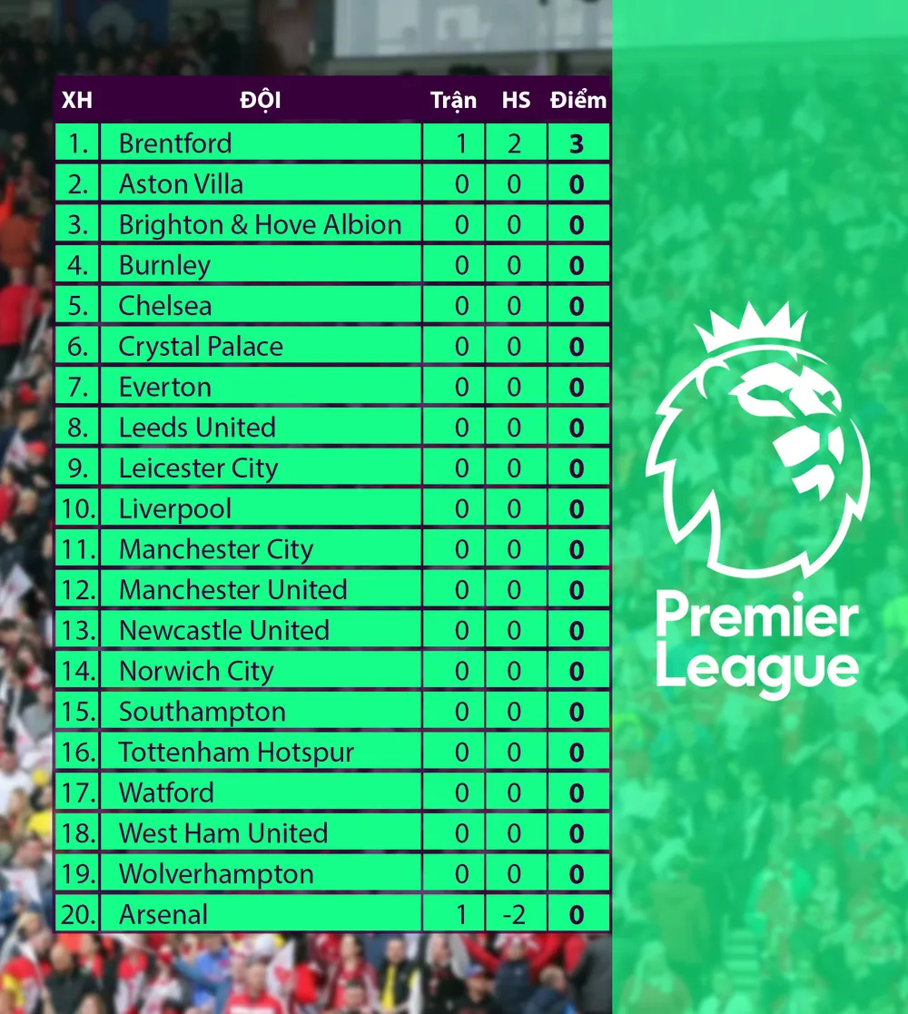 CẬP NHẬT Lịch thi đấu, kết quả bóng đá châu Âu hôm nay: Arsenal thua tân binh, Bayern Munich hoà Mgladbach - Ảnh 2.