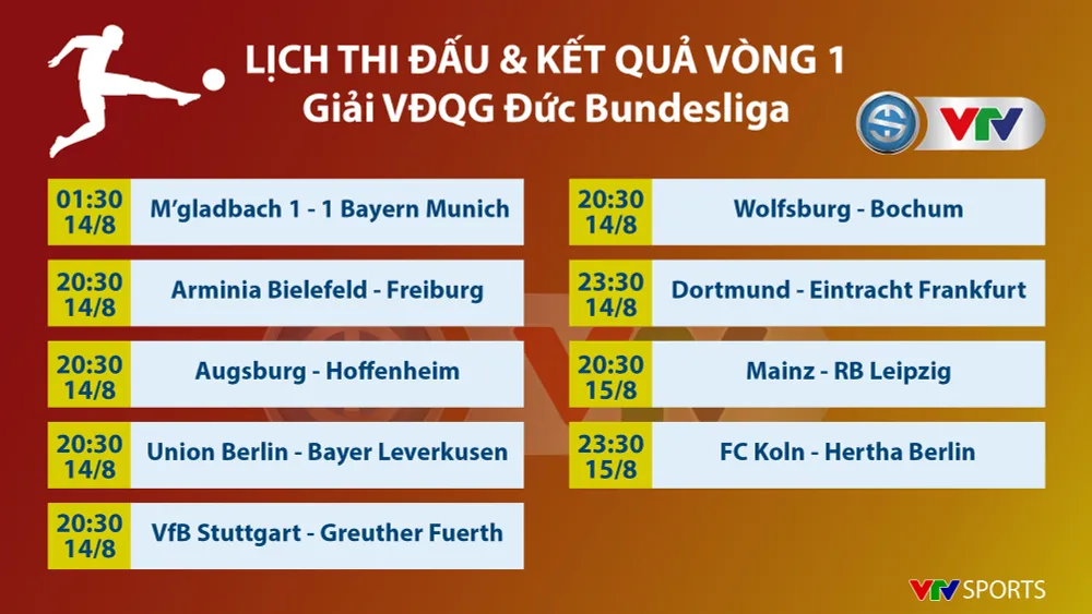 CẬP NHẬT Lịch thi đấu, kết quả bóng đá châu Âu hôm nay: Arsenal thua tân binh, Bayern Munich hoà Mgladbach - Ảnh 7.