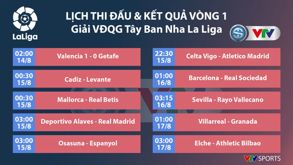 CẬP NHẬT Lịch thi đấu, kết quả bóng đá châu Âu hôm nay: Arsenal thua tân binh, Bayern Munich hoà Mgladbach - Ảnh 3.