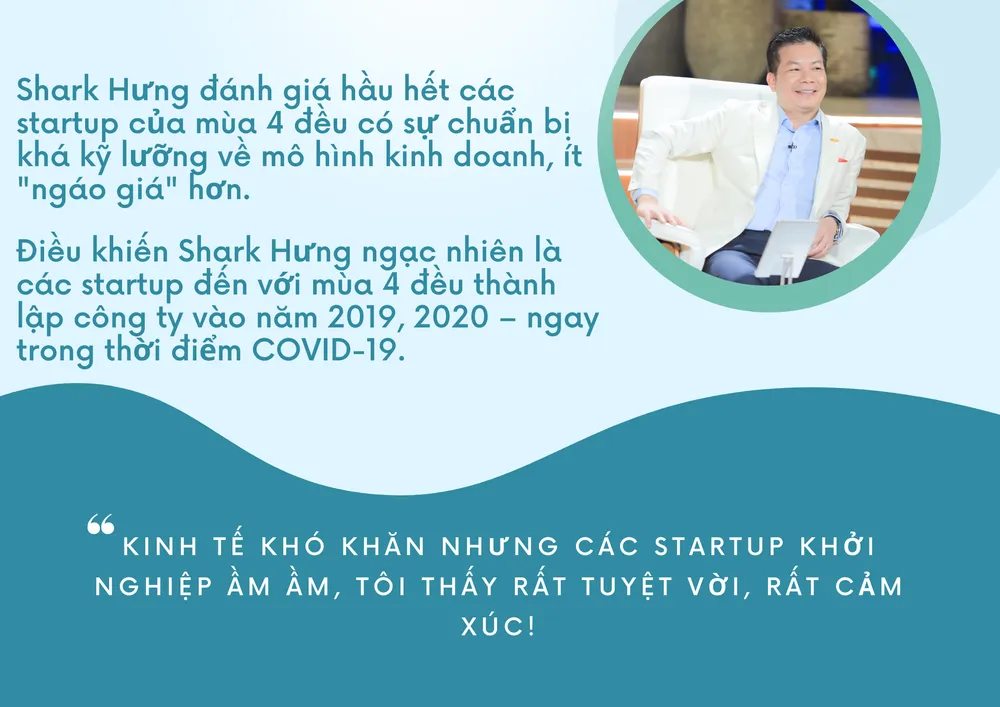 Shark Tank Việt Nam mùa 4: Cảm hứng khởi nghiệp mạnh mẽ trong dịch COVID-19 - Ảnh 10.