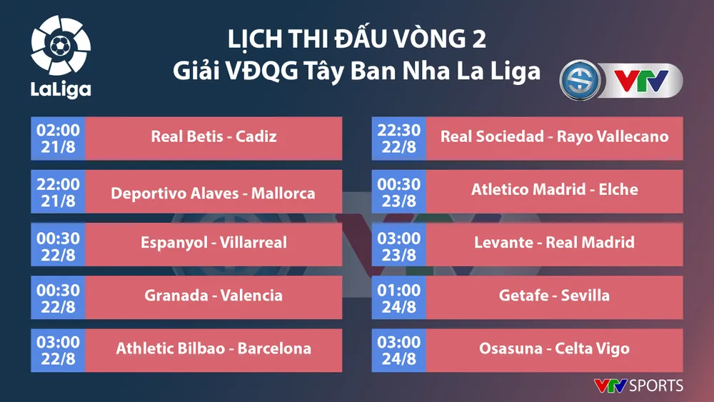 CẬP NHẬT Lịch thi đấu bóng đá châu Âu tuần này: Chờ đợi Messi đá trận đầu cho PSG  - Ảnh 5.