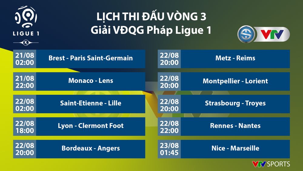 CẬP NHẬT Lịch thi đấu bóng đá châu Âu tuần này: Chờ đợi Messi đá trận đầu cho PSG  - Ảnh 3.