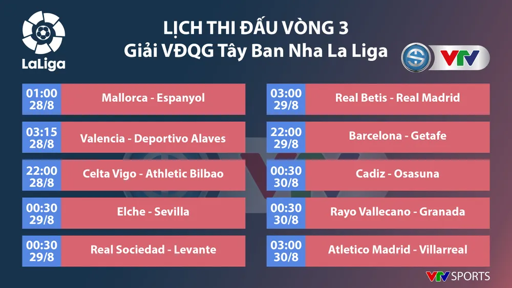 Lịch thi đấu, kết quả, BXH các giải bóng đá VĐQG châu Âu: Ngoại hạng Anh, Bundesliga, Serie A, La Liga, Ligue 1 - Ảnh 3.