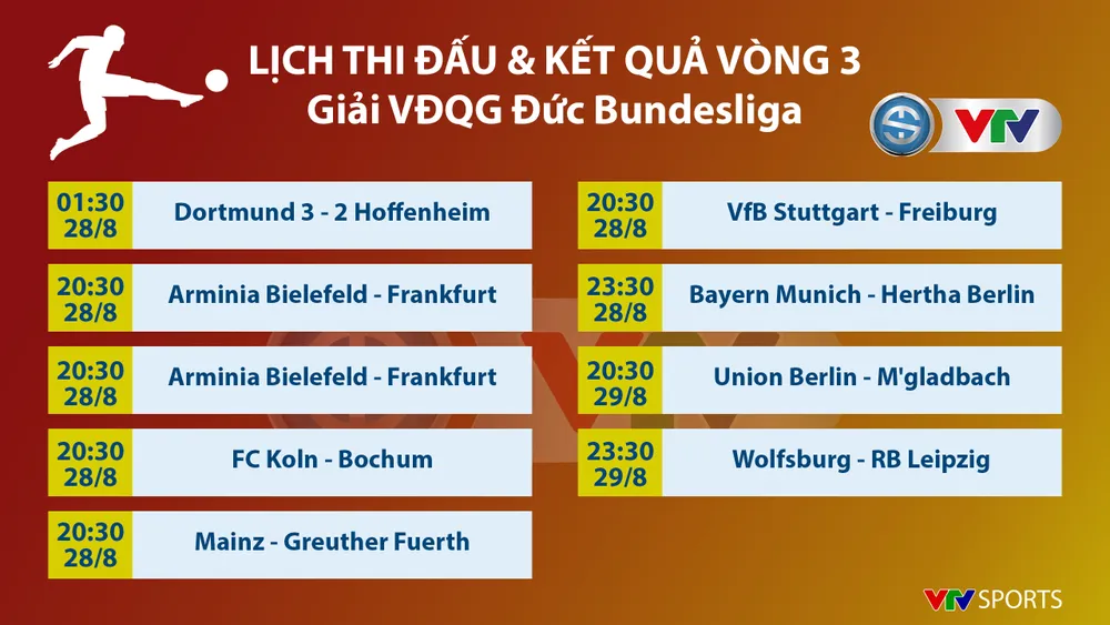 CẬP NHẬT Lịch thi đấu, kết quả, BXH các giải bóng đá VĐQG châu Âu: Dortmund thắng kịch tính, Inter vươn lên dẫn đầu Serie A - Ảnh 1.