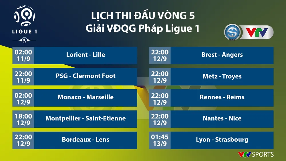 Lịch thi đấu, BXH các giải bóng đá VĐQG châu Âu: Ngoại hạng Anh, Bundesliga, Serie A, La Liga, Ligue I - Ảnh 7.