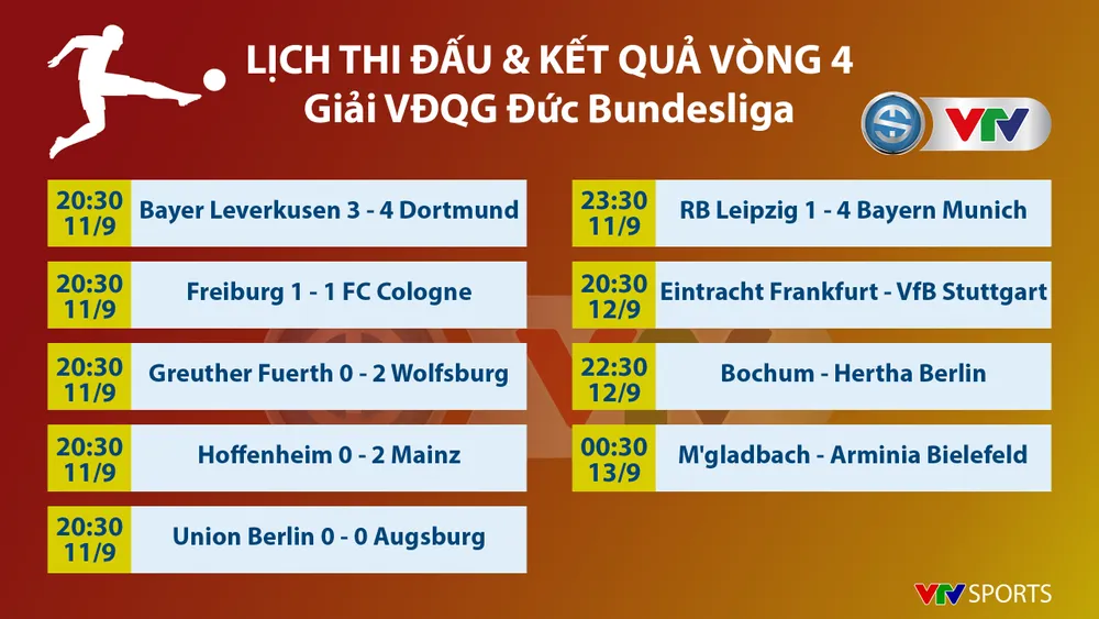 CẬP NHẬT Kết quả, Lịch thi đấu, BXH các giải bóng đá VĐQG châu Âu: Ngoại hạng Anh, Bundesliga, Serie A, La Liga, Ligue I - Ảnh 9.