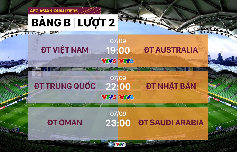 Lịch thi đấu lượt trận thứ 2 Vòng loại thứ 3 World Cup 2022 châu Á: ĐT Việt Nam – Australia, chờ đợi Nhật Bản, Hàn Quốc - Ảnh 3.