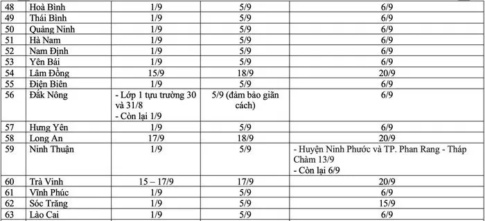 Lễ khai giảng đặc biệt của năm học 2021-2022 - Ảnh 9.