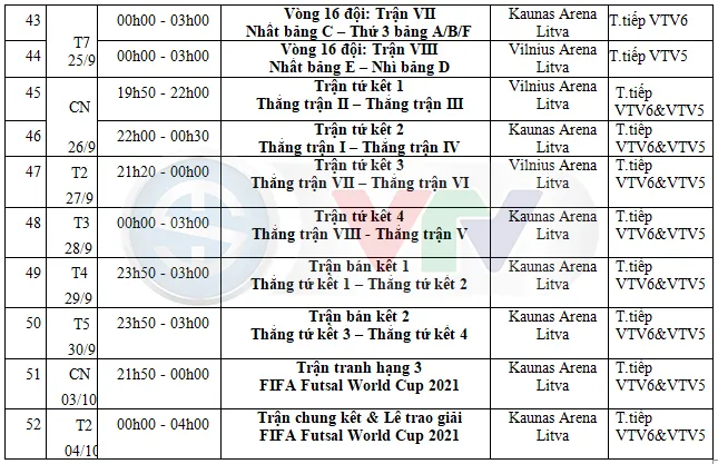 Lịch thi đấu và tường thuật trực tiếp VCK FIFA Futsal World Cup Lithuania 2021™ - Ảnh 4.