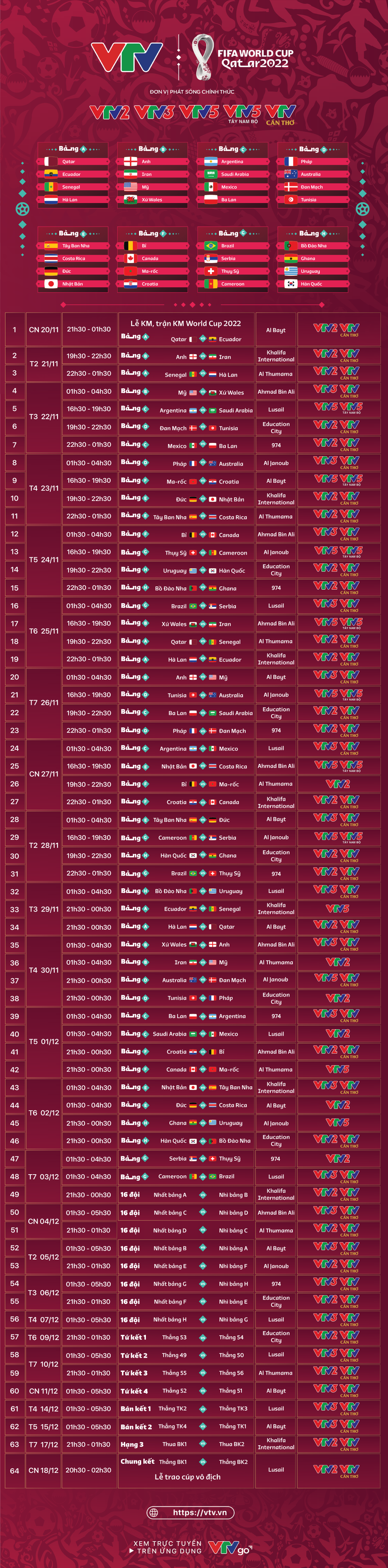 Lịch thi đấu và trực tiếp 64 trận đấu của FIFA World Cup 2022™ trên VTV - Ảnh 1.