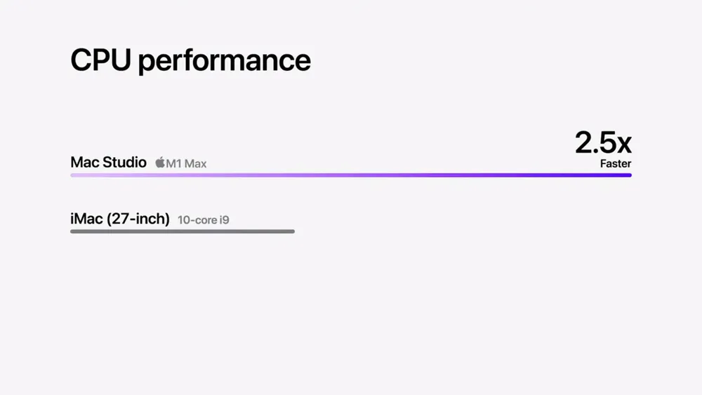 Mac Studio và Studio Display trình làng: Giá đắt xắt ra miếng - Ảnh 4.