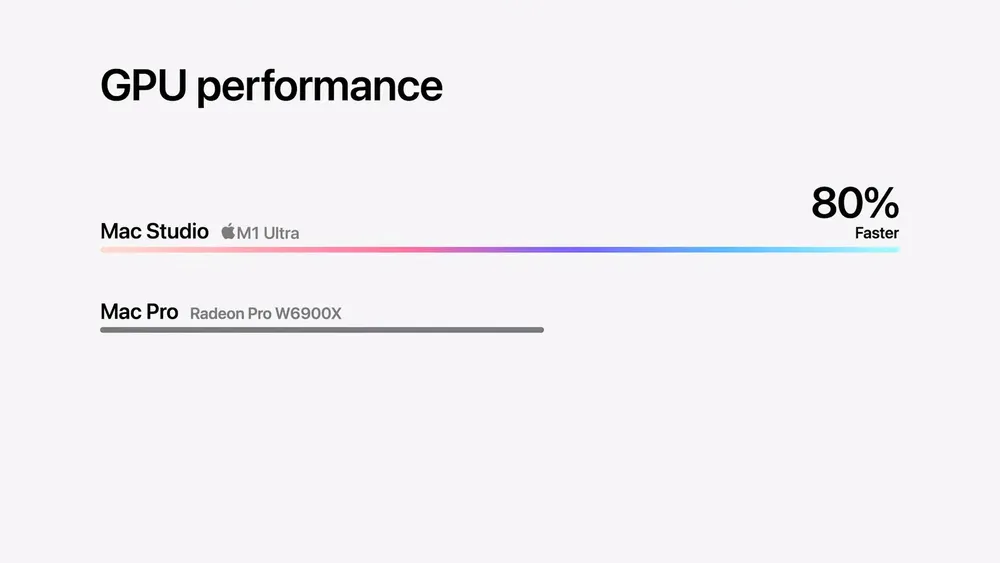 Mac Studio và Studio Display trình làng: Giá đắt xắt ra miếng - Ảnh 12.