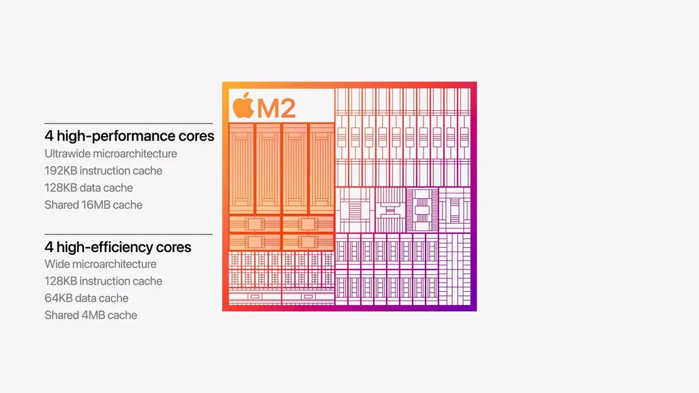 WWDC 2022: Apple chính thức ra mắt chip M2 - Ảnh 4.