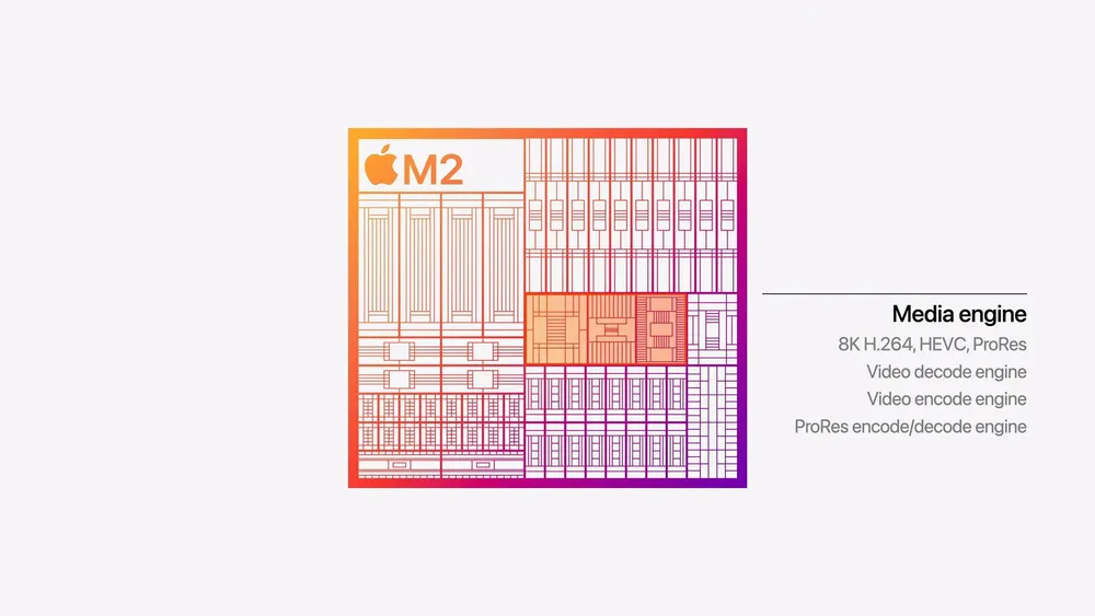 WWDC 2022: Apple chính thức ra mắt chip M2 - Ảnh 5.