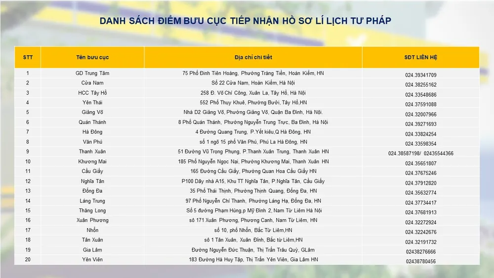 Danh sách 60 bưu cục tại Hà Nội thực hiện tiếp nhận hồ sơ lý lịch tư pháp - Ảnh 2.
