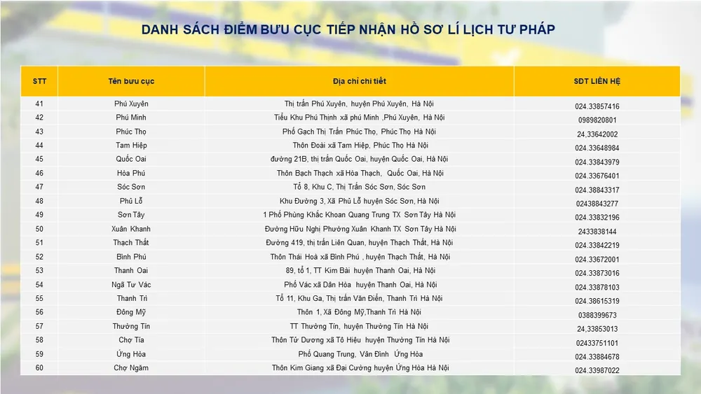 Danh sách 60 bưu cục tại Hà Nội thực hiện tiếp nhận hồ sơ lý lịch tư pháp - Ảnh 4.