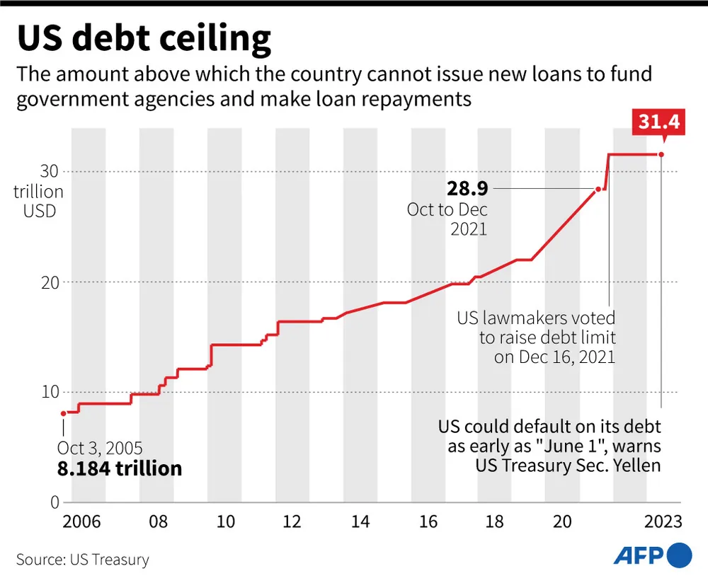Nước Mỹ và nỗi ám ảnh trần nợ công - Ảnh 6.