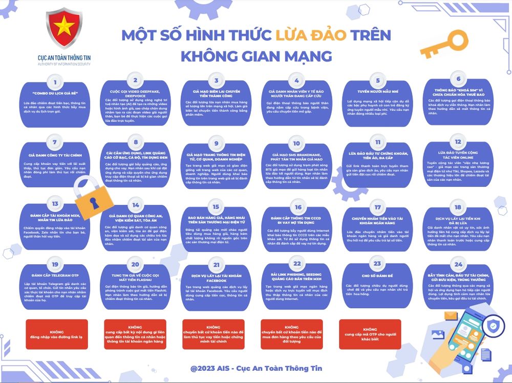 Vì sao lừa đảo trực tuyến vẫn tràn lan? - Ảnh 1.