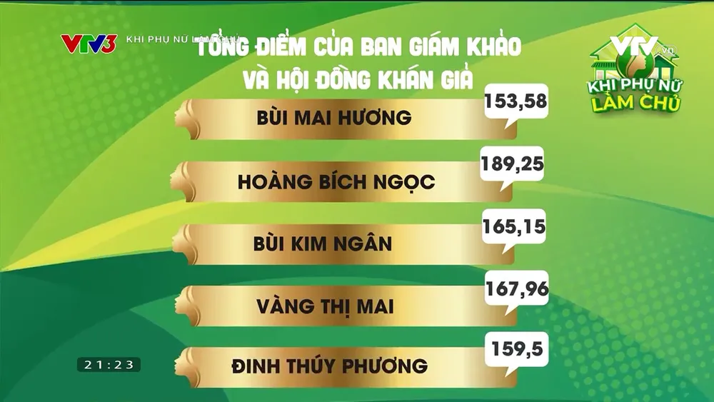 BTV Ngọc Trinh trầm trồ trước người phụ nữ cao thủ lại còn tranh thủ - Ảnh 20.