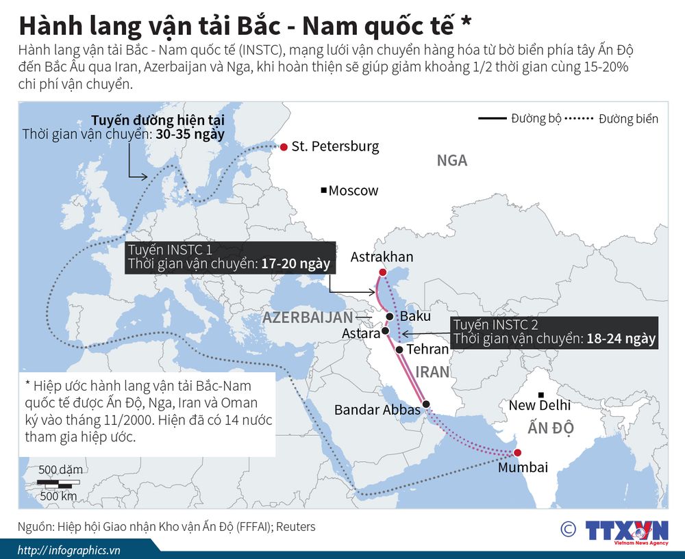 Hồi sinh hành lang vận tải quốc tế Bắc - Nam: Dòng chảy thương mại mới tại Trung Đông - Ảnh 2.