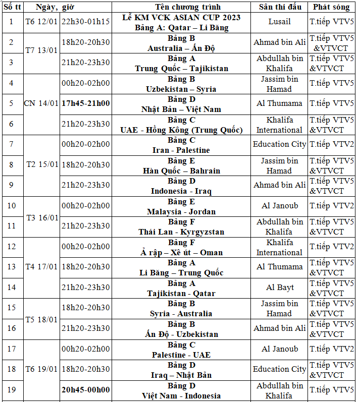 Lịch thi đấu và trực tiếp VCK Asian Cup 2023 trên VTV - Ảnh 2.