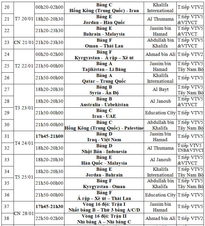 Lịch thi đấu và trực tiếp VCK Asian Cup 2023 trên VTV - Ảnh 3.