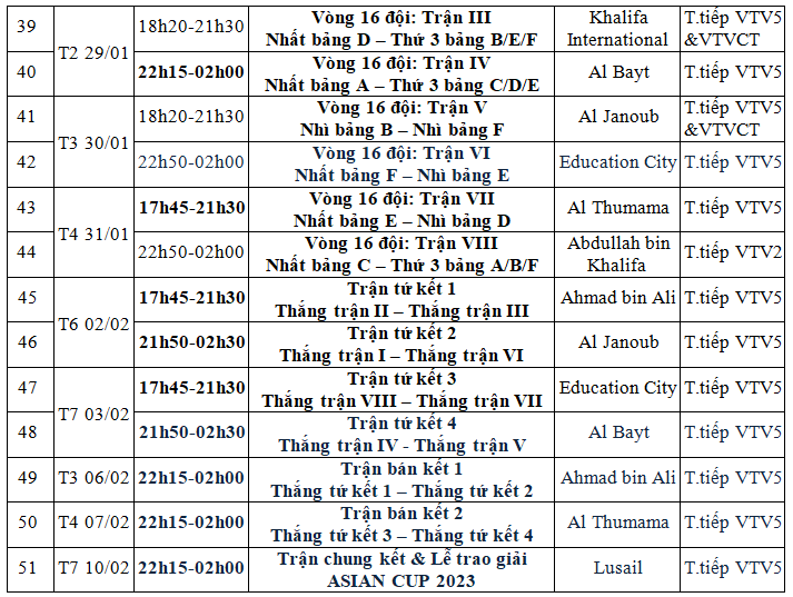 Lịch thi đấu và trực tiếp VCK Asian Cup 2023 trên VTV - Ảnh 4.