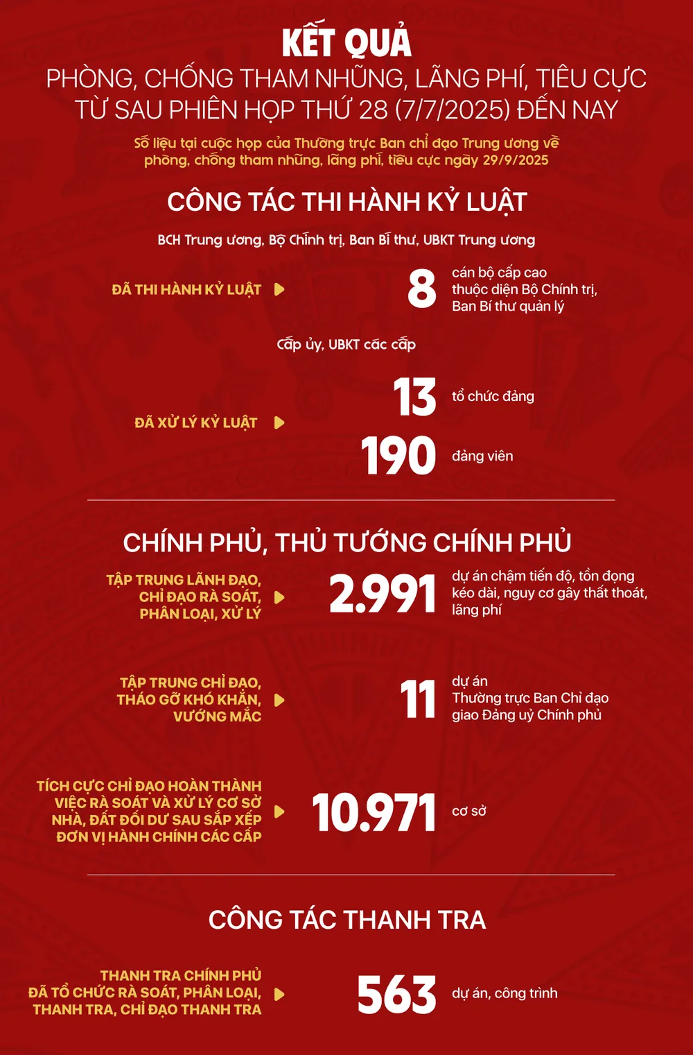 Vắc-xin ngừa tham nhũng: Lấy kỷ cương là nền, nêu gương để bền - Ảnh 2.