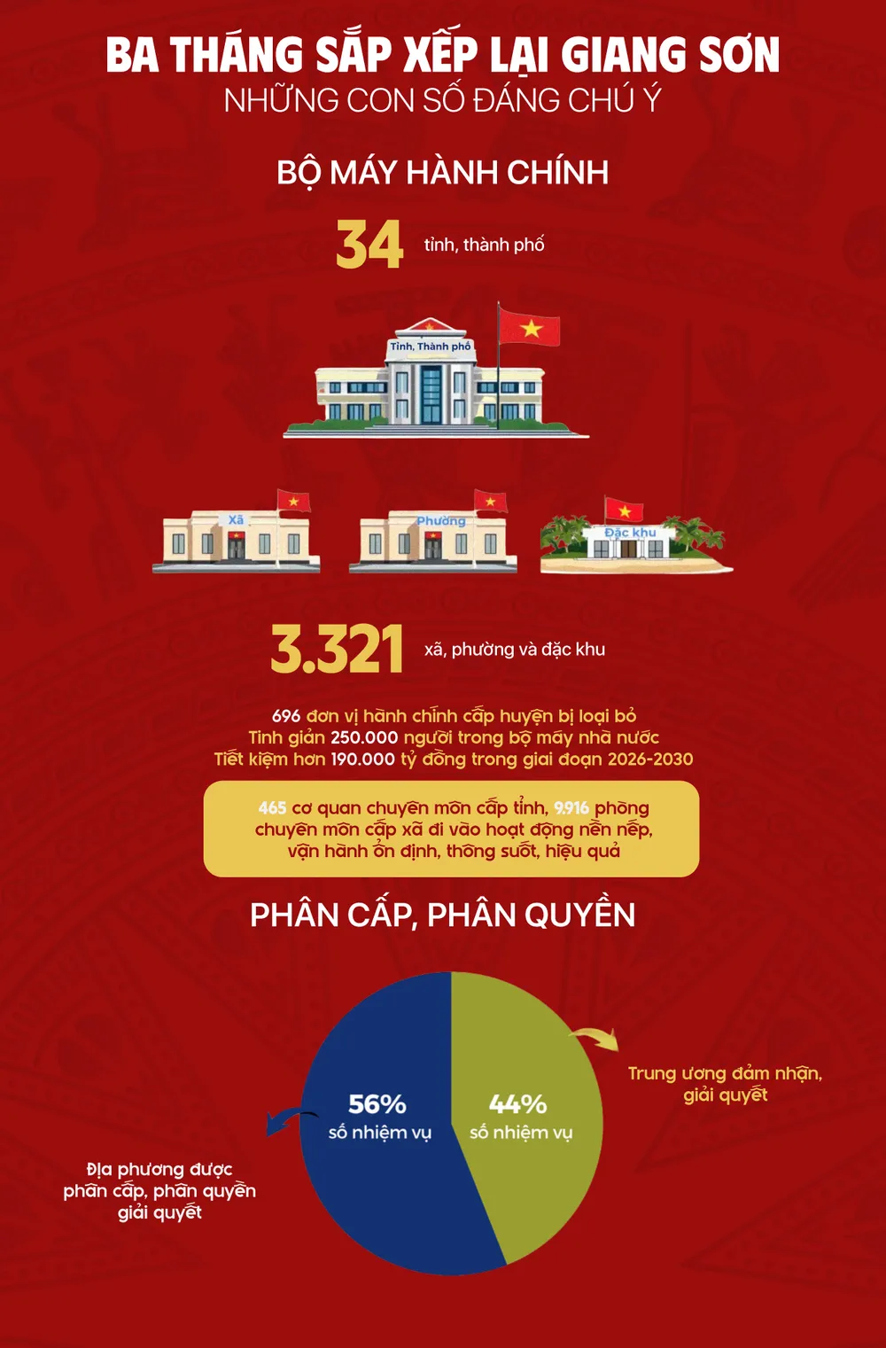 Việt Nam: Đổi mới tư duy, sáng tạo cách làm, nâng tầm vị thế - Ảnh 5.