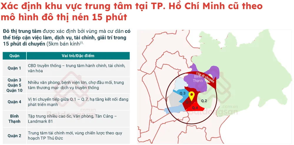 1. Mô hình đô thị nén.png