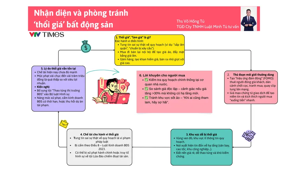 Thổi giá BĐS.png
