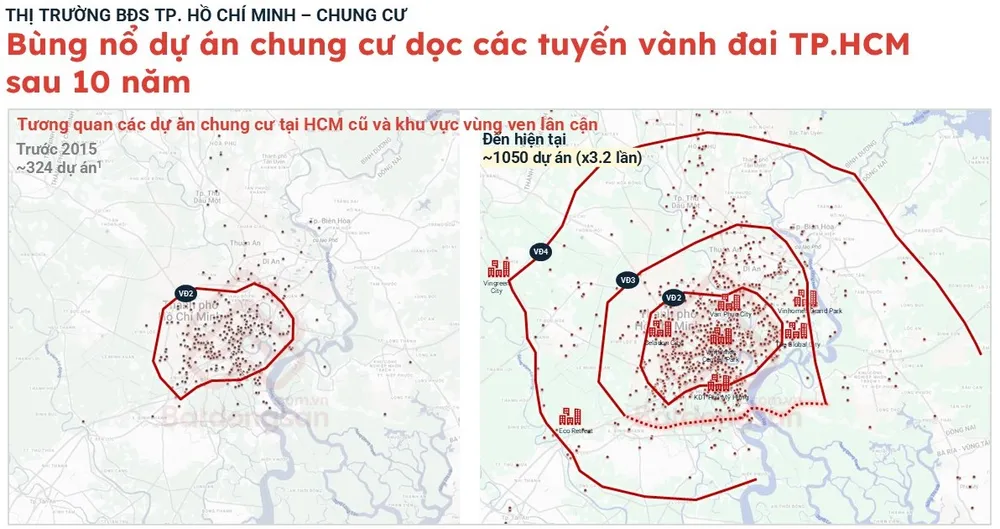 5. Bùng nổ dự án chung cư dọc các tuyến vành đai TP.HCM sau 10 năm.jpg