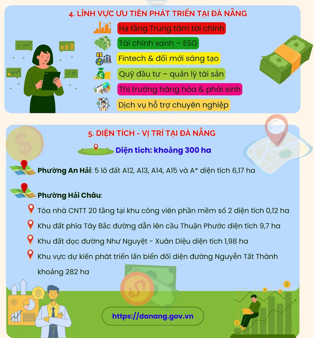 VIFC Đ&agrave; Nẵng - Mở lối k&ecirc;nh dẫn vốn từ m&ocirc; h&igrave;nh chưa c&oacute; tiền lệ - Ảnh 4.