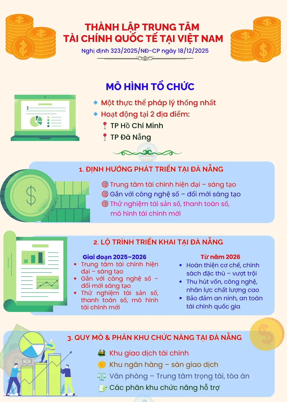 VIFC Đ&agrave; Nẵng - Mở lối k&ecirc;nh dẫn vốn từ m&ocirc; h&igrave;nh chưa c&oacute; tiền lệ - Ảnh 3.