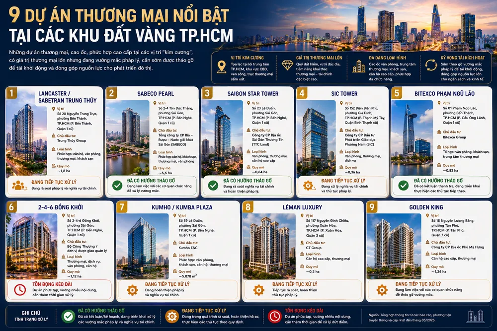 9 du an thuong mai noi bat.png