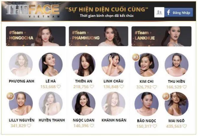 Không ngoài dự đoán, Mai Ngô giành vé cuối cùng của chung kết The Face - Ảnh 1.