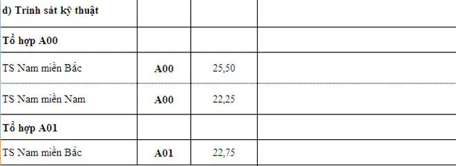 Nhiều trường quân đội hạ điểm chuẩn xét tuyển bổ sung đợt 1 - Ảnh 6.