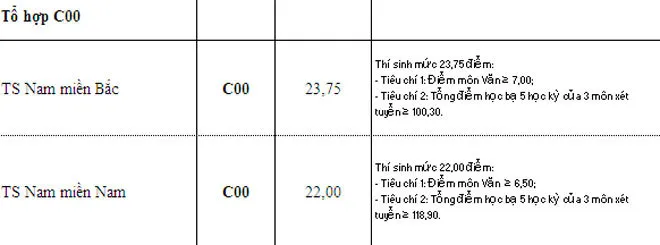 Nhiều trường quân đội hạ điểm chuẩn xét tuyển bổ sung đợt 1 - Ảnh 13.