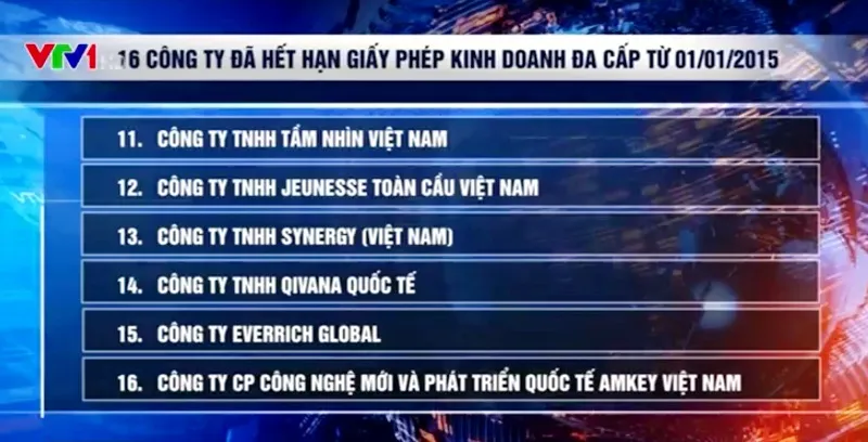 16 công ty kinh doanh đa cấp chưa thực hiện thủ tục chấm dứt hoạt động - Ảnh 2.