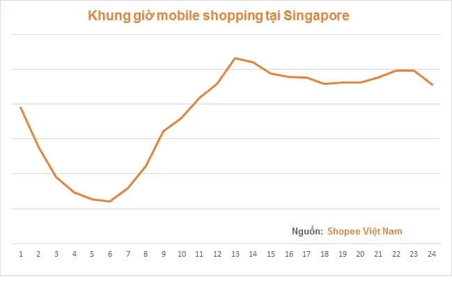 71% người dùng “chat” với người bán trước khi mua hàng online - Ảnh 2.