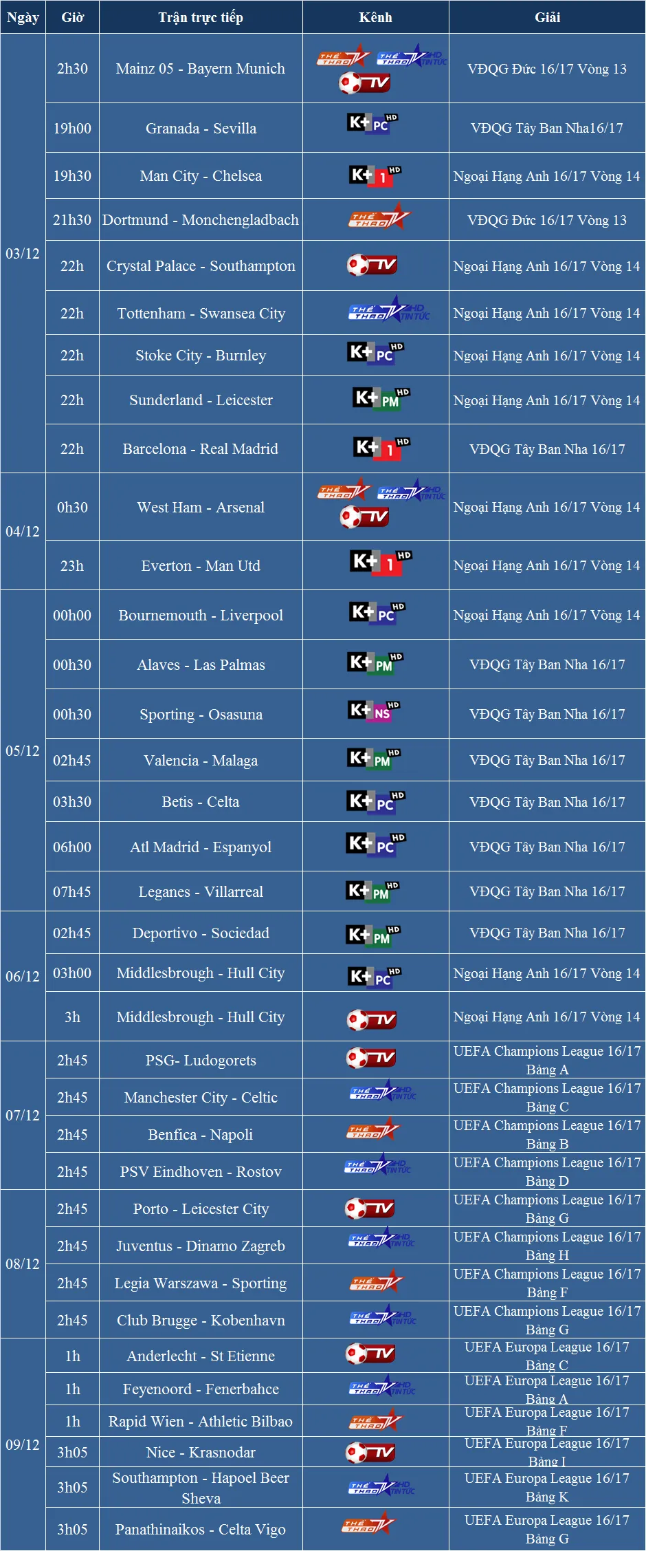 Lịch tường thuật trực tiếp bóng đá trên VTVcab từ ngày 3/12 đến 9/12 - Ảnh 1.