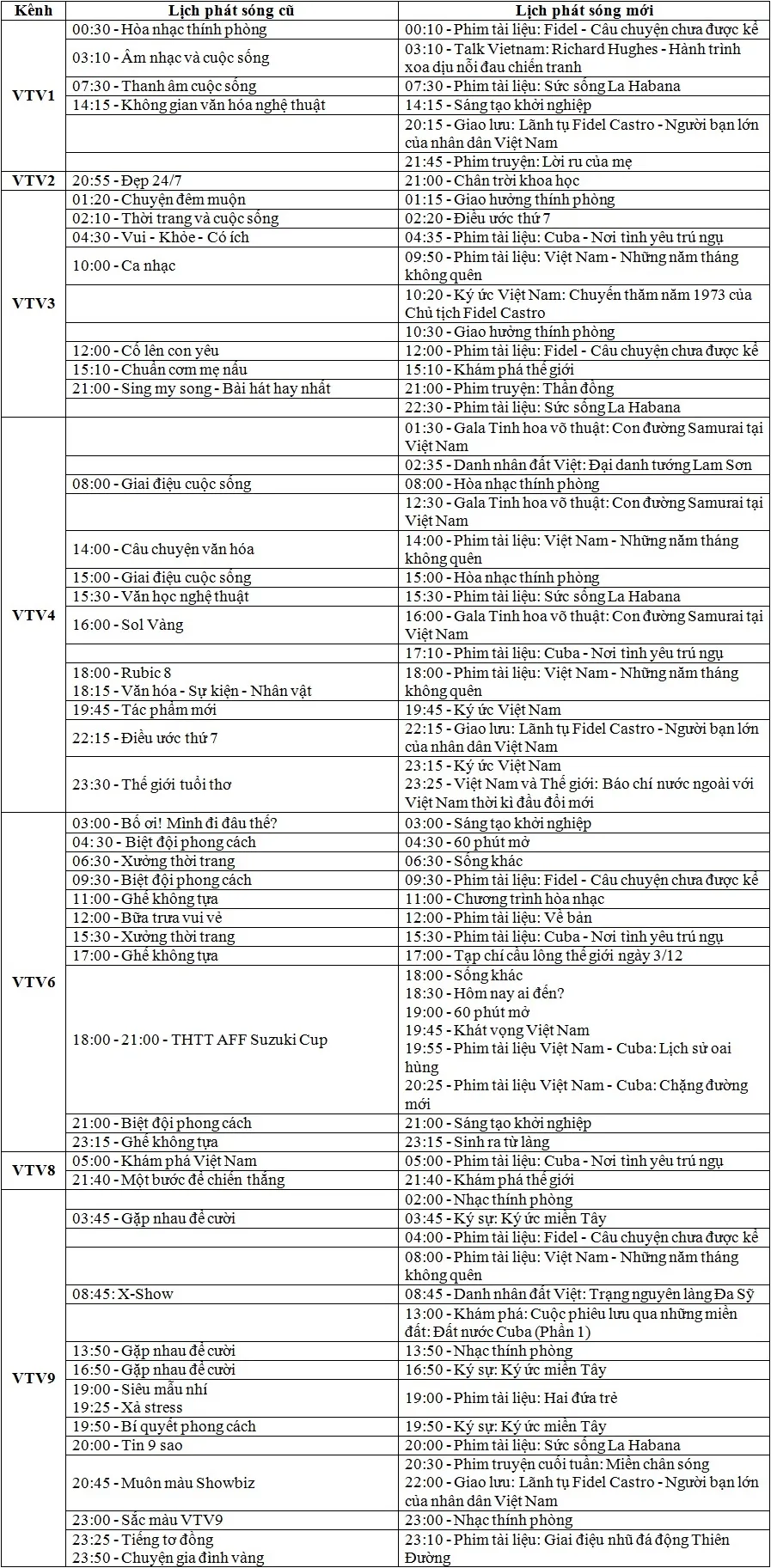 VTV thay đổi lịch phát sóng các chương trình giải trí ngày 4/12 - Ảnh 1.